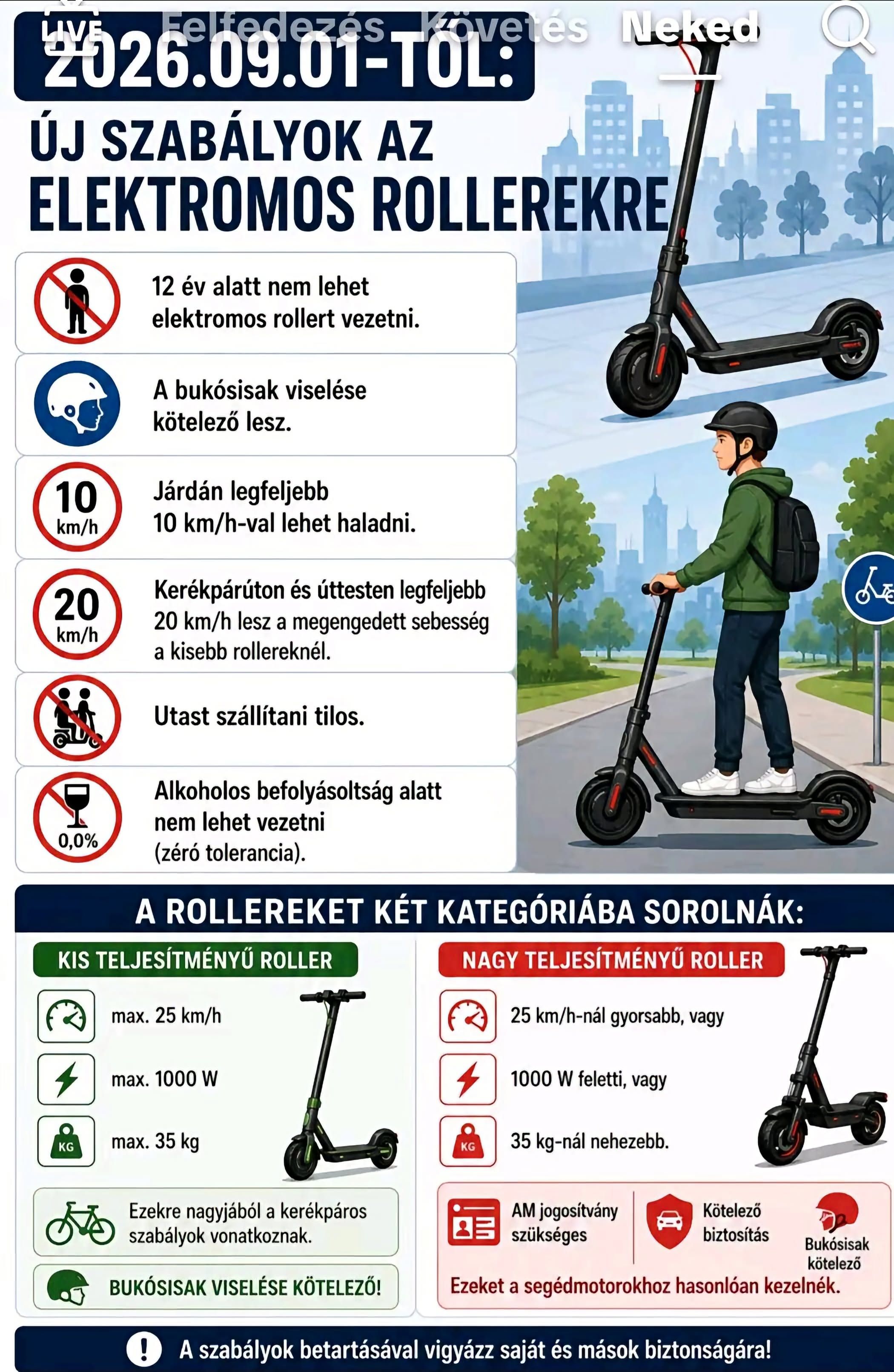 2026 szepttől új szabályok EROLLER-re.jpg